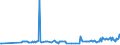 CN 28257000 /Exports /Unit = Prices (Euro/ton) /Partner: Slovakia /Reporter: Eur27_2020 /28257000:Molybdenum Oxides and Hydroxides