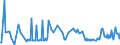 CN 28257000 /Exports /Unit = Prices (Euro/ton) /Partner: Hungary /Reporter: Eur27_2020 /28257000:Molybdenum Oxides and Hydroxides