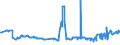 CN 28257000 /Exports /Unit = Prices (Euro/ton) /Partner: Romania /Reporter: Eur27_2020 /28257000:Molybdenum Oxides and Hydroxides