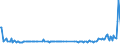 CN 28257000 /Exports /Unit = Prices (Euro/ton) /Partner: Bulgaria /Reporter: Eur27_2020 /28257000:Molybdenum Oxides and Hydroxides