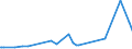 CN 28257000 /Exports /Unit = Prices (Euro/ton) /Partner: Morocco /Reporter: Eur27_2020 /28257000:Molybdenum Oxides and Hydroxides