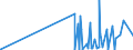 CN 28257000 /Exports /Unit = Prices (Euro/ton) /Partner: Egypt /Reporter: Eur27_2020 /28257000:Molybdenum Oxides and Hydroxides