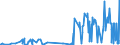 CN 28257000 /Exports /Unit = Prices (Euro/ton) /Partner: Brazil /Reporter: Eur27_2020 /28257000:Molybdenum Oxides and Hydroxides