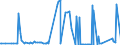 CN 28257000 /Exports /Unit = Prices (Euro/ton) /Partner: Chile /Reporter: Eur27_2020 /28257000:Molybdenum Oxides and Hydroxides