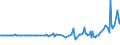 CN 28257000 /Exports /Unit = Prices (Euro/ton) /Partner: Cyprus /Reporter: Eur27_2020 /28257000:Molybdenum Oxides and Hydroxides