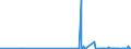 CN 28257000 /Exports /Unit = Prices (Euro/ton) /Partner: Saudi Arabia /Reporter: Eur27_2020 /28257000:Molybdenum Oxides and Hydroxides