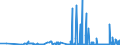 CN 28257000 /Exports /Unit = Prices (Euro/ton) /Partner: India /Reporter: Eur27_2020 /28257000:Molybdenum Oxides and Hydroxides
