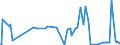 CN 28257000 /Exports /Unit = Prices (Euro/ton) /Partner: Indonesia /Reporter: Eur27_2020 /28257000:Molybdenum Oxides and Hydroxides