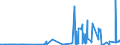 CN 28257000 /Exports /Unit = Prices (Euro/ton) /Partner: China /Reporter: Eur27_2020 /28257000:Molybdenum Oxides and Hydroxides