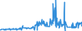 CN 28258000 /Exports /Unit = Prices (Euro/ton) /Partner: Ireland /Reporter: Eur27_2020 /28258000:Antimony Oxides