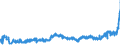 CN 28258000 /Exports /Unit = Prices (Euro/ton) /Partner: Poland /Reporter: Eur27_2020 /28258000:Antimony Oxides