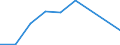 CN 28259010 /Exports /Unit = Prices (Euro/ton) /Partner: Togo /Reporter: Eur27 /28259010:Calcium Oxide, Hydroxide and Peroxide