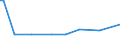 KN 28259011 /Exporte /Einheit = Preise (Euro/Tonne) /Partnerland: Ver.koenigreich(Nordirland) /Meldeland: Eur27_2020 /28259011:Calciumhydroxid mit Einer Reinheit von >= 98 ght in der Trockensubstanz, in Form von Partikeln, die zu Nicht Mehr als 1 ght Abmessungen von > 75 Mikrometer Aufweisen und zu Nicht Mehr als 4 ght Abmessungen von < 1,3 Mikrometer Aufweisen
