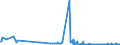 KN 28259011 /Exporte /Einheit = Preise (Euro/Tonne) /Partnerland: Norwegen /Meldeland: Eur27_2020 /28259011:Calciumhydroxid mit Einer Reinheit von >= 98 ght in der Trockensubstanz, in Form von Partikeln, die zu Nicht Mehr als 1 ght Abmessungen von > 75 Mikrometer Aufweisen und zu Nicht Mehr als 4 ght Abmessungen von < 1,3 Mikrometer Aufweisen