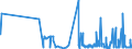 KN 28259011 /Exporte /Einheit = Preise (Euro/Tonne) /Partnerland: Schweden /Meldeland: Eur27_2020 /28259011:Calciumhydroxid mit Einer Reinheit von >= 98 ght in der Trockensubstanz, in Form von Partikeln, die zu Nicht Mehr als 1 ght Abmessungen von > 75 Mikrometer Aufweisen und zu Nicht Mehr als 4 ght Abmessungen von < 1,3 Mikrometer Aufweisen