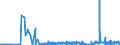 KN 28259011 /Exporte /Einheit = Preise (Euro/Tonne) /Partnerland: Oesterreich /Meldeland: Eur27_2020 /28259011:Calciumhydroxid mit Einer Reinheit von >= 98 ght in der Trockensubstanz, in Form von Partikeln, die zu Nicht Mehr als 1 ght Abmessungen von > 75 Mikrometer Aufweisen und zu Nicht Mehr als 4 ght Abmessungen von < 1,3 Mikrometer Aufweisen