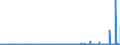 KN 28259011 /Exporte /Einheit = Preise (Euro/Tonne) /Partnerland: Schweiz /Meldeland: Eur27_2020 /28259011:Calciumhydroxid mit Einer Reinheit von >= 98 ght in der Trockensubstanz, in Form von Partikeln, die zu Nicht Mehr als 1 ght Abmessungen von > 75 Mikrometer Aufweisen und zu Nicht Mehr als 4 ght Abmessungen von < 1,3 Mikrometer Aufweisen