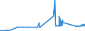 KN 28259011 /Exporte /Einheit = Preise (Euro/Tonne) /Partnerland: Malta /Meldeland: Eur27_2020 /28259011:Calciumhydroxid mit Einer Reinheit von >= 98 ght in der Trockensubstanz, in Form von Partikeln, die zu Nicht Mehr als 1 ght Abmessungen von > 75 Mikrometer Aufweisen und zu Nicht Mehr als 4 ght Abmessungen von < 1,3 Mikrometer Aufweisen