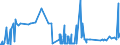 KN 28259011 /Exporte /Einheit = Preise (Euro/Tonne) /Partnerland: Lettland /Meldeland: Eur27_2020 /28259011:Calciumhydroxid mit Einer Reinheit von >= 98 ght in der Trockensubstanz, in Form von Partikeln, die zu Nicht Mehr als 1 ght Abmessungen von > 75 Mikrometer Aufweisen und zu Nicht Mehr als 4 ght Abmessungen von < 1,3 Mikrometer Aufweisen