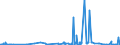 KN 28259011 /Exporte /Einheit = Preise (Euro/Tonne) /Partnerland: Slowakei /Meldeland: Eur27_2020 /28259011:Calciumhydroxid mit Einer Reinheit von >= 98 ght in der Trockensubstanz, in Form von Partikeln, die zu Nicht Mehr als 1 ght Abmessungen von > 75 Mikrometer Aufweisen und zu Nicht Mehr als 4 ght Abmessungen von < 1,3 Mikrometer Aufweisen