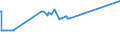 KN 28259011 /Exporte /Einheit = Preise (Euro/Tonne) /Partnerland: Albanien /Meldeland: Europäische Union /28259011:Calciumhydroxid mit Einer Reinheit von >= 98 ght in der Trockensubstanz, in Form von Partikeln, die zu Nicht Mehr als 1 ght Abmessungen von > 75 Mikrometer Aufweisen und zu Nicht Mehr als 4 ght Abmessungen von < 1,3 Mikrometer Aufweisen