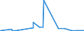 KN 28259011 /Exporte /Einheit = Preise (Euro/Tonne) /Partnerland: Ukraine /Meldeland: Eur27_2020 /28259011:Calciumhydroxid mit Einer Reinheit von >= 98 ght in der Trockensubstanz, in Form von Partikeln, die zu Nicht Mehr als 1 ght Abmessungen von > 75 Mikrometer Aufweisen und zu Nicht Mehr als 4 ght Abmessungen von < 1,3 Mikrometer Aufweisen