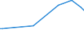 KN 28259011 /Exporte /Einheit = Preise (Euro/Tonne) /Partnerland: Aserbaidschan /Meldeland: Eur27_2020 /28259011:Calciumhydroxid mit Einer Reinheit von >= 98 ght in der Trockensubstanz, in Form von Partikeln, die zu Nicht Mehr als 1 ght Abmessungen von > 75 Mikrometer Aufweisen und zu Nicht Mehr als 4 ght Abmessungen von < 1,3 Mikrometer Aufweisen