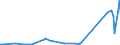KN 28259011 /Exporte /Einheit = Preise (Euro/Tonne) /Partnerland: Serbien /Meldeland: Eur27_2020 /28259011:Calciumhydroxid mit Einer Reinheit von >= 98 ght in der Trockensubstanz, in Form von Partikeln, die zu Nicht Mehr als 1 ght Abmessungen von > 75 Mikrometer Aufweisen und zu Nicht Mehr als 4 ght Abmessungen von < 1,3 Mikrometer Aufweisen