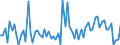KN 28259019 /Exporte /Einheit = Preise (Euro/Tonne) /Partnerland: Ver.koenigreich(Ohne Nordirland) /Meldeland: Eur27_2020 /28259019:Calciumoxid, Calciumhydroxid und Calciumperoxid (Ausg. Calciumhydroxid mit Einer Reinheit von >= 98 ght in der Trockensubstanz, in Form von Partikeln, die zu Nicht Mehr als 1 ght Abmessungen von > 75 Mikrometer Aufweisen und zu Nicht Mehr als 4 ght Abmessungen von < 1,3 Mikrometer Aufweisen)