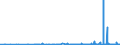 KN 28259019 /Exporte /Einheit = Preise (Euro/Tonne) /Partnerland: Norwegen /Meldeland: Eur27_2020 /28259019:Calciumoxid, Calciumhydroxid und Calciumperoxid (Ausg. Calciumhydroxid mit Einer Reinheit von >= 98 ght in der Trockensubstanz, in Form von Partikeln, die zu Nicht Mehr als 1 ght Abmessungen von > 75 Mikrometer Aufweisen und zu Nicht Mehr als 4 ght Abmessungen von < 1,3 Mikrometer Aufweisen)