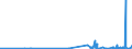 KN 28259019 /Exporte /Einheit = Preise (Euro/Tonne) /Partnerland: Estland /Meldeland: Eur27_2020 /28259019:Calciumoxid, Calciumhydroxid und Calciumperoxid (Ausg. Calciumhydroxid mit Einer Reinheit von >= 98 ght in der Trockensubstanz, in Form von Partikeln, die zu Nicht Mehr als 1 ght Abmessungen von > 75 Mikrometer Aufweisen und zu Nicht Mehr als 4 ght Abmessungen von < 1,3 Mikrometer Aufweisen)