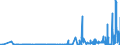 KN 28259019 /Exporte /Einheit = Preise (Euro/Tonne) /Partnerland: Slowakei /Meldeland: Eur27_2020 /28259019:Calciumoxid, Calciumhydroxid und Calciumperoxid (Ausg. Calciumhydroxid mit Einer Reinheit von >= 98 ght in der Trockensubstanz, in Form von Partikeln, die zu Nicht Mehr als 1 ght Abmessungen von > 75 Mikrometer Aufweisen und zu Nicht Mehr als 4 ght Abmessungen von < 1,3 Mikrometer Aufweisen)