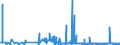 KN 28259019 /Exporte /Einheit = Preise (Euro/Tonne) /Partnerland: Ungarn /Meldeland: Eur27_2020 /28259019:Calciumoxid, Calciumhydroxid und Calciumperoxid (Ausg. Calciumhydroxid mit Einer Reinheit von >= 98 ght in der Trockensubstanz, in Form von Partikeln, die zu Nicht Mehr als 1 ght Abmessungen von > 75 Mikrometer Aufweisen und zu Nicht Mehr als 4 ght Abmessungen von < 1,3 Mikrometer Aufweisen)