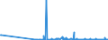 KN 28259019 /Exporte /Einheit = Preise (Euro/Tonne) /Partnerland: Bosn.-herzegowina /Meldeland: Eur27_2020 /28259019:Calciumoxid, Calciumhydroxid und Calciumperoxid (Ausg. Calciumhydroxid mit Einer Reinheit von >= 98 ght in der Trockensubstanz, in Form von Partikeln, die zu Nicht Mehr als 1 ght Abmessungen von > 75 Mikrometer Aufweisen und zu Nicht Mehr als 4 ght Abmessungen von < 1,3 Mikrometer Aufweisen)