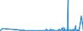 KN 28259019 /Exporte /Einheit = Preise (Euro/Tonne) /Partnerland: Marokko /Meldeland: Eur27_2020 /28259019:Calciumoxid, Calciumhydroxid und Calciumperoxid (Ausg. Calciumhydroxid mit Einer Reinheit von >= 98 ght in der Trockensubstanz, in Form von Partikeln, die zu Nicht Mehr als 1 ght Abmessungen von > 75 Mikrometer Aufweisen und zu Nicht Mehr als 4 ght Abmessungen von < 1,3 Mikrometer Aufweisen)