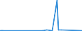 KN 28259019 /Exporte /Einheit = Preise (Euro/Tonne) /Partnerland: Mauretanien /Meldeland: Eur27_2020 /28259019:Calciumoxid, Calciumhydroxid und Calciumperoxid (Ausg. Calciumhydroxid mit Einer Reinheit von >= 98 ght in der Trockensubstanz, in Form von Partikeln, die zu Nicht Mehr als 1 ght Abmessungen von > 75 Mikrometer Aufweisen und zu Nicht Mehr als 4 ght Abmessungen von < 1,3 Mikrometer Aufweisen)