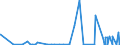 KN 28259019 /Exporte /Einheit = Preise (Euro/Tonne) /Partnerland: Nigeria /Meldeland: Eur27_2020 /28259019:Calciumoxid, Calciumhydroxid und Calciumperoxid (Ausg. Calciumhydroxid mit Einer Reinheit von >= 98 ght in der Trockensubstanz, in Form von Partikeln, die zu Nicht Mehr als 1 ght Abmessungen von > 75 Mikrometer Aufweisen und zu Nicht Mehr als 4 ght Abmessungen von < 1,3 Mikrometer Aufweisen)