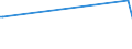 CN 28259020 /Exports /Unit = Prices (Euro/ton) /Partner: Ireland /Reporter: Eur27_2020 /28259020:Beryllium Oxide and Hydroxide
