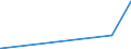 CN 28259020 /Exports /Unit = Prices (Euro/ton) /Partner: Portugal /Reporter: Eur27_2020 /28259020:Beryllium Oxide and Hydroxide