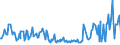 CN 28259020 /Exports /Unit = Prices (Euro/ton) /Partner: Spain /Reporter: Eur27_2020 /28259020:Beryllium Oxide and Hydroxide