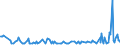CN 28259020 /Exports /Unit = Prices (Euro/ton) /Partner: Sweden /Reporter: Eur27_2020 /28259020:Beryllium Oxide and Hydroxide