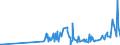 CN 28259020 /Exports /Unit = Prices (Euro/ton) /Partner: Poland /Reporter: Eur27_2020 /28259020:Beryllium Oxide and Hydroxide