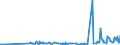 CN 28259020 /Exports /Unit = Prices (Euro/ton) /Partner: Czech Rep. /Reporter: Eur27_2020 /28259020:Beryllium Oxide and Hydroxide
