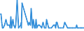 CN 28259020 /Exports /Unit = Quantities in tons /Partner: Italy /Reporter: Eur27_2020 /28259020:Beryllium Oxide and Hydroxide