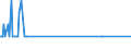 CN 28259020 /Exports /Unit = Quantities in tons /Partner: Belgium /Reporter: Eur27_2020 /28259020:Beryllium Oxide and Hydroxide