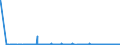 CN 28259020 /Exports /Unit = Values in 1000 Euro /Partner: France /Reporter: Eur27_2020 /28259020:Beryllium Oxide and Hydroxide