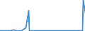 CN 28259020 /Exports /Unit = Values in 1000 Euro /Partner: Ireland /Reporter: Eur27_2020 /28259020:Beryllium Oxide and Hydroxide