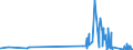 KN 28259040 /Exporte /Einheit = Preise (Euro/Tonne) /Partnerland: Niederlande /Meldeland: Eur27_2020 /28259040:Wolframoxide und -hydroxide