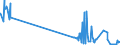 KN 28259040 /Exporte /Einheit = Preise (Euro/Tonne) /Partnerland: Irland /Meldeland: Eur27_2020 /28259040:Wolframoxide und -hydroxide