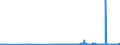 CN 28259040 /Exports /Unit = Prices (Euro/ton) /Partner: Spain /Reporter: Eur27_2020 /28259040:Tungsten Oxides and Hydroxides